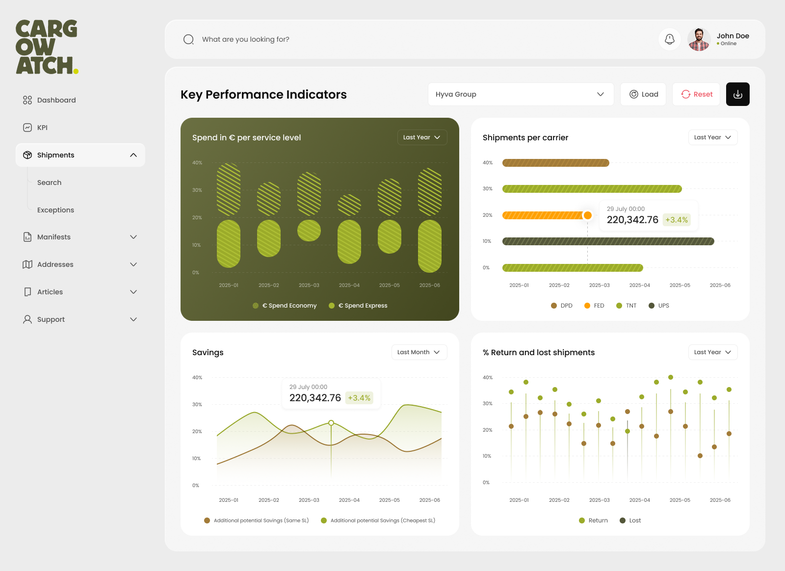 Maatwerk software Cargowatch Supply Chain Dashboards