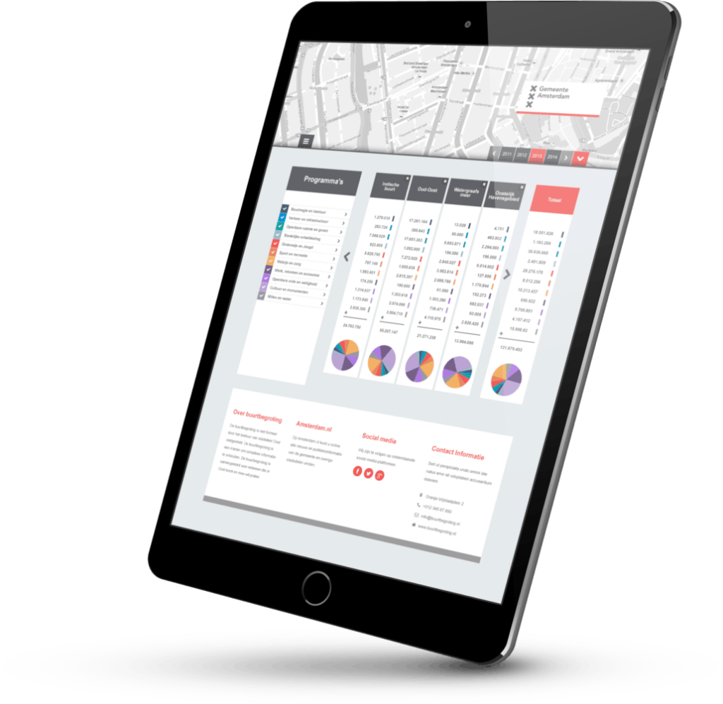 Sales strategie voor digitale producten
