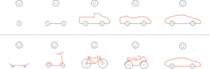 Een MVP owel minimum viable product bouwen