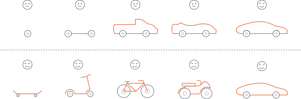 Een MVP owel minimum viable product bouwen