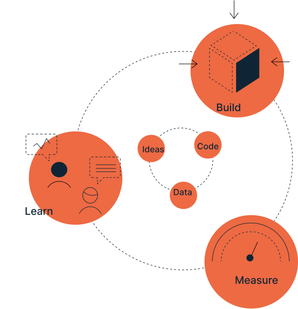 minimum viable product (MVP)