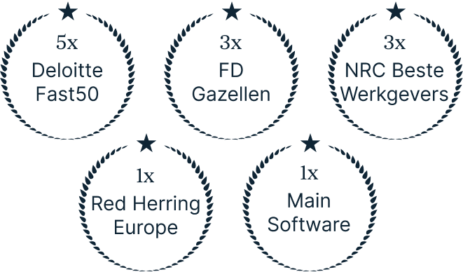 IDChecker Online identificatie