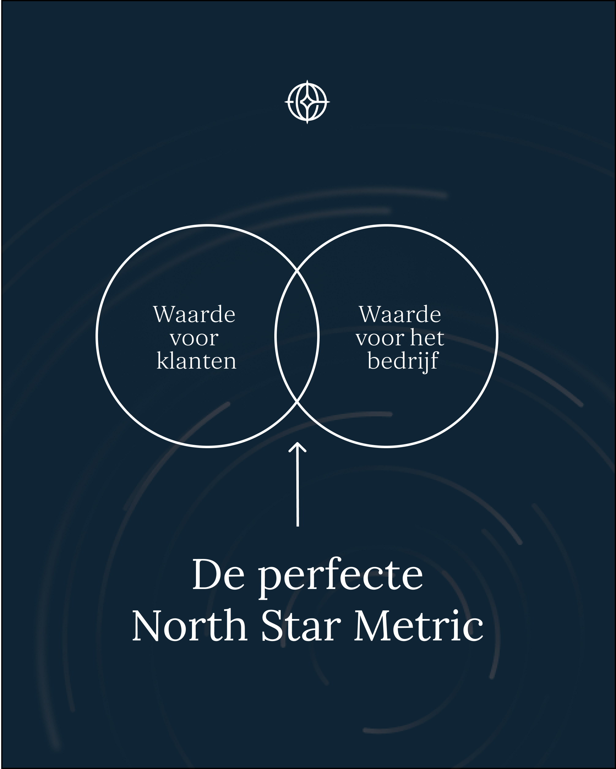 North Star Metric