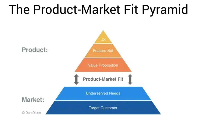 product-market fit