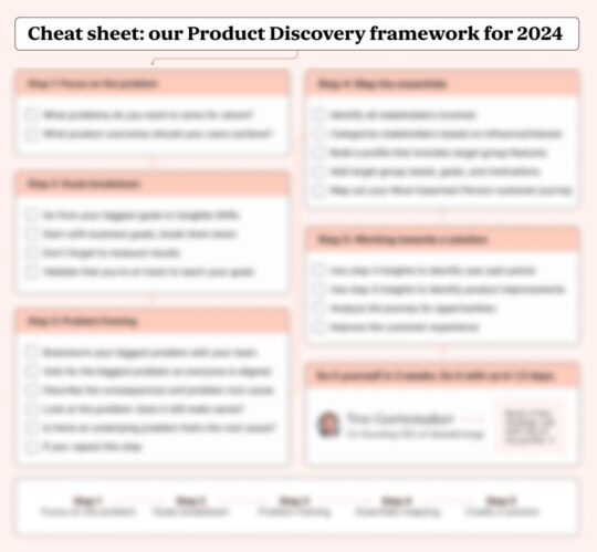 Digital Product Maturity Model