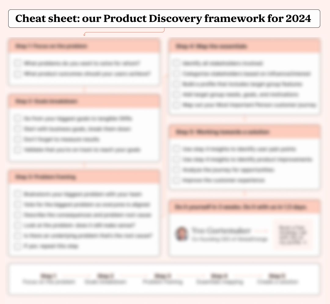 product discovery