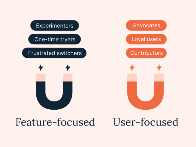 SaaS Trends 2025 uses focus