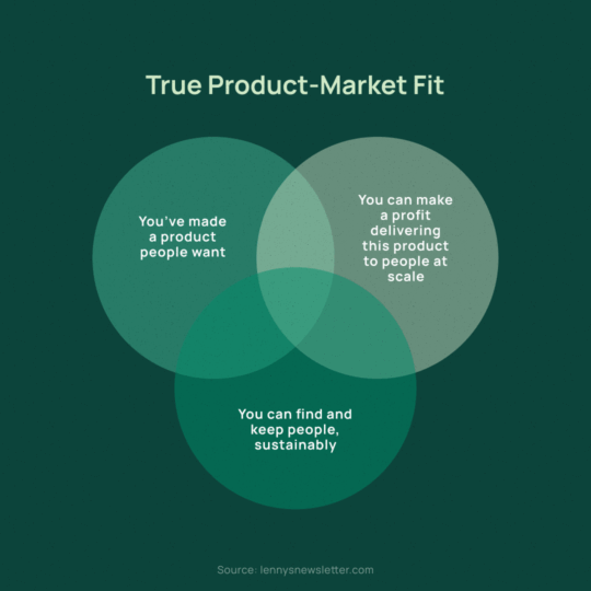 True Product-Market Fit (PMF)
