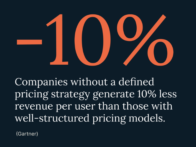 SaaS pricing in het AI tijdperk