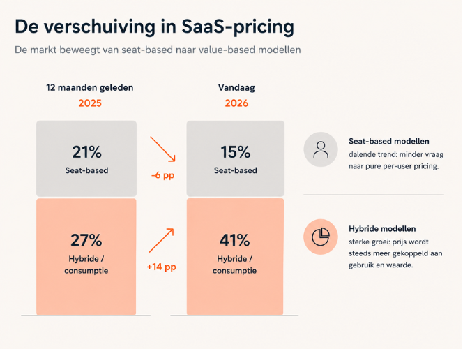 SaaSpocalypse seat pricing SaaS