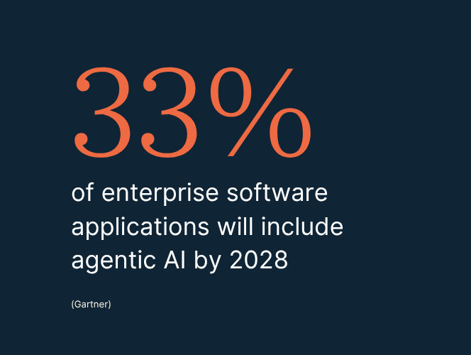 AI-Native SaaS agentic