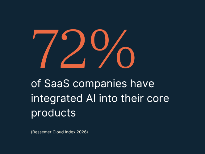AI-Native SaaS