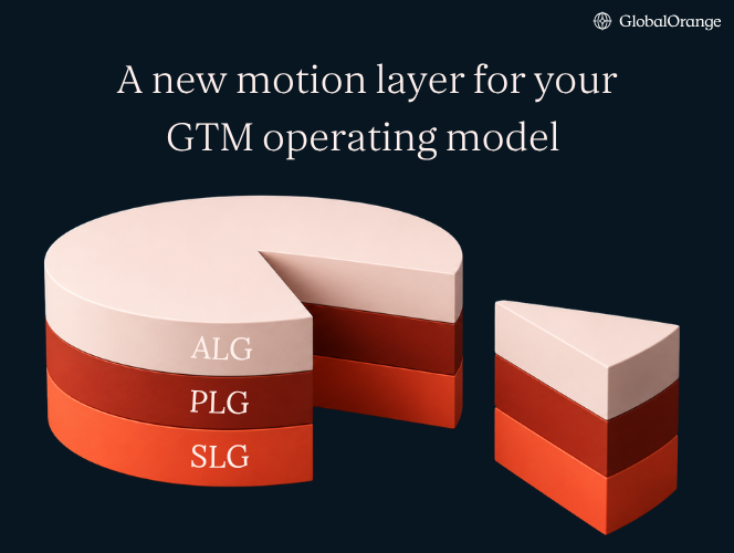 Agent-led growth GTM motion